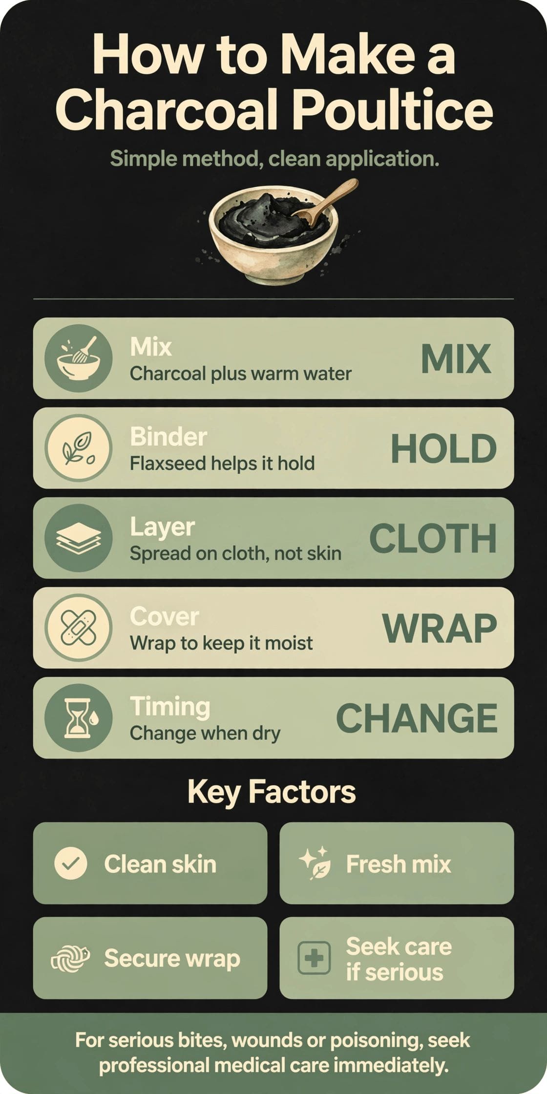 how to make a charcoal poultice