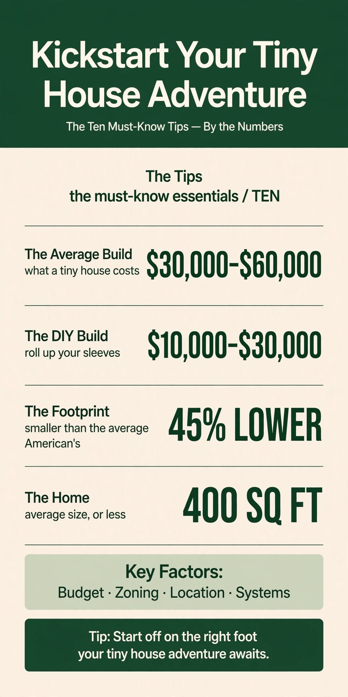 kickstart your tiny house adventure