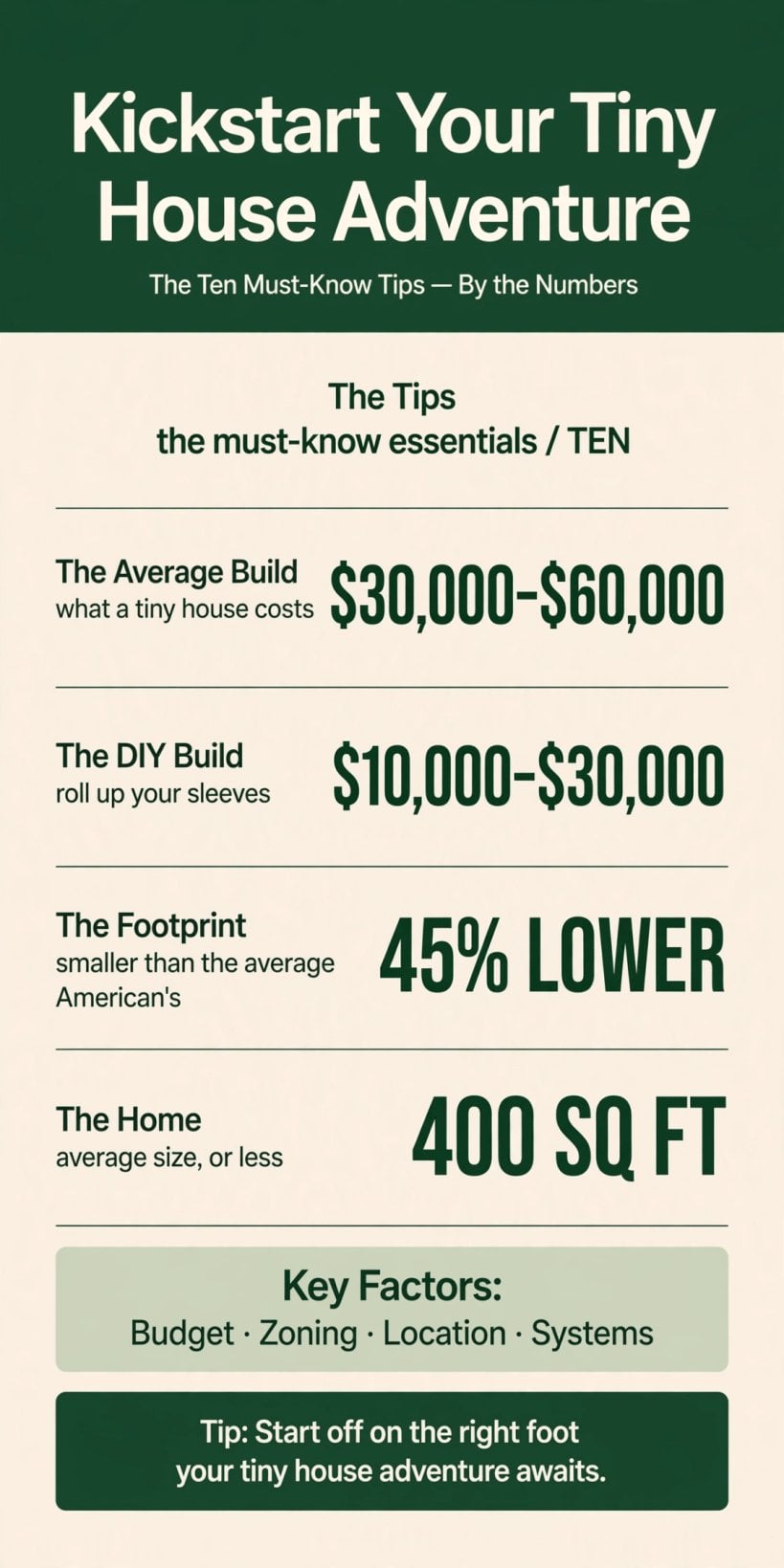 kickstart your tiny house adventure