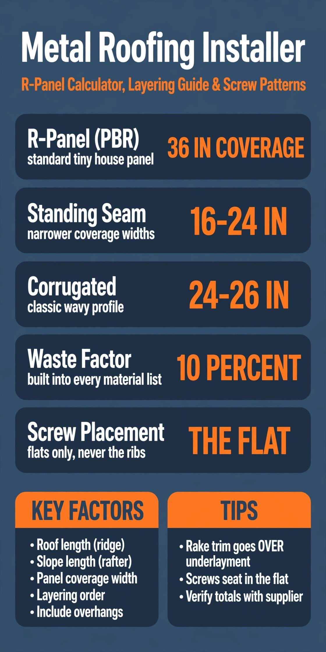 metal roofing material calculator