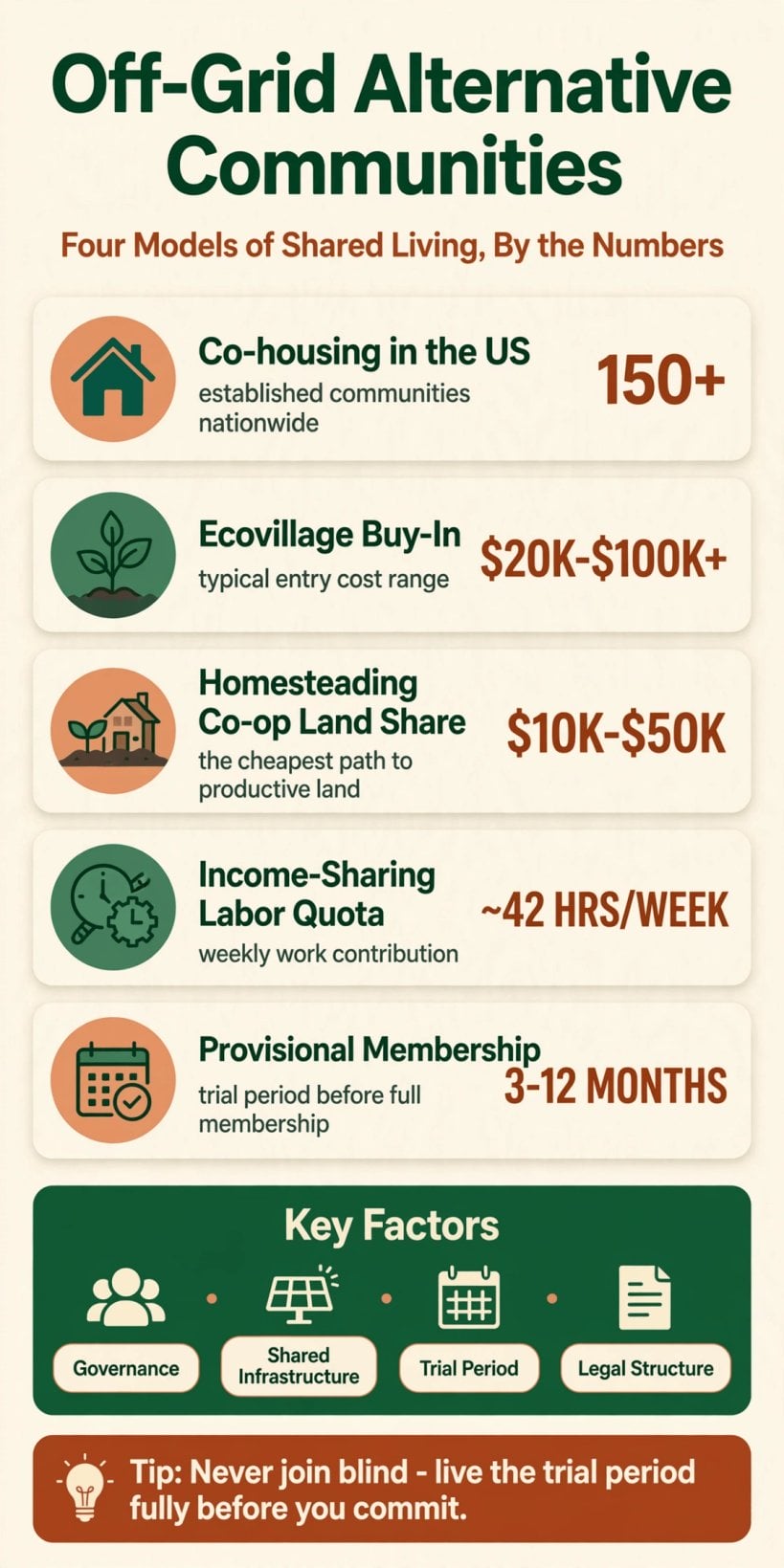intentional communities