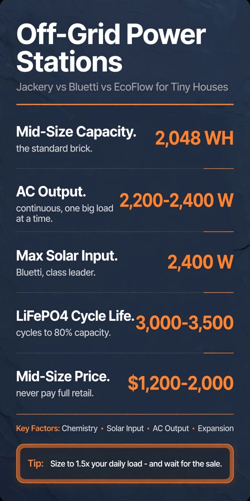 Off-Grid Power Stations