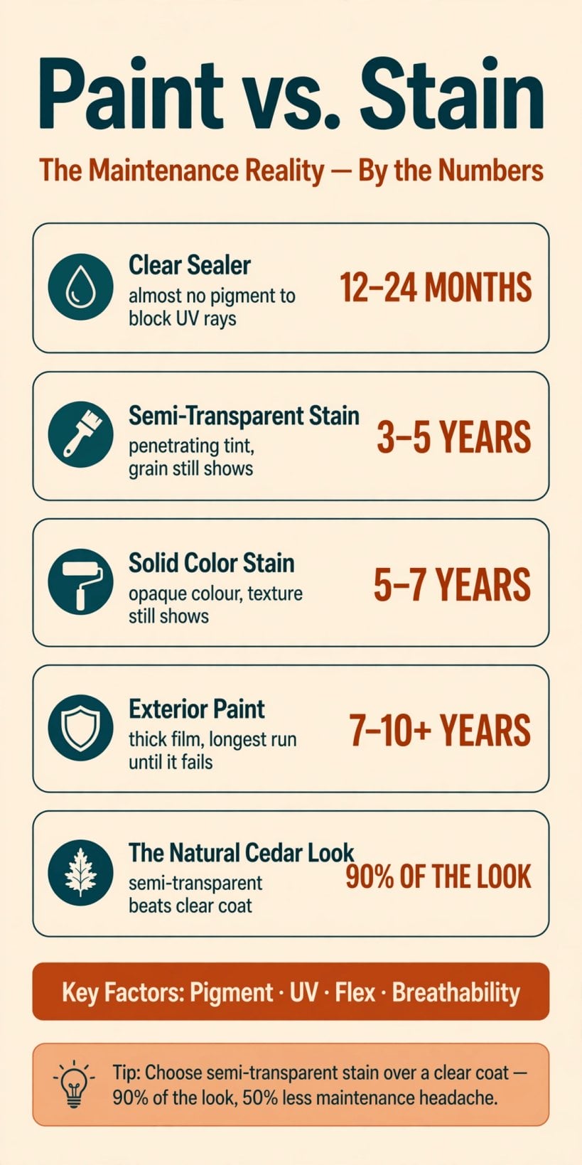 Paint vs. Stain