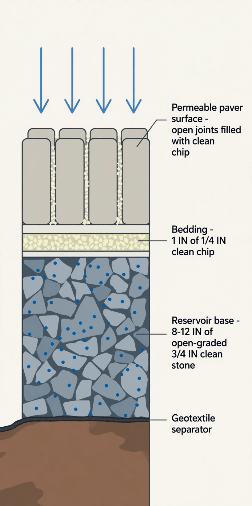 Permeable Rock Pavers
