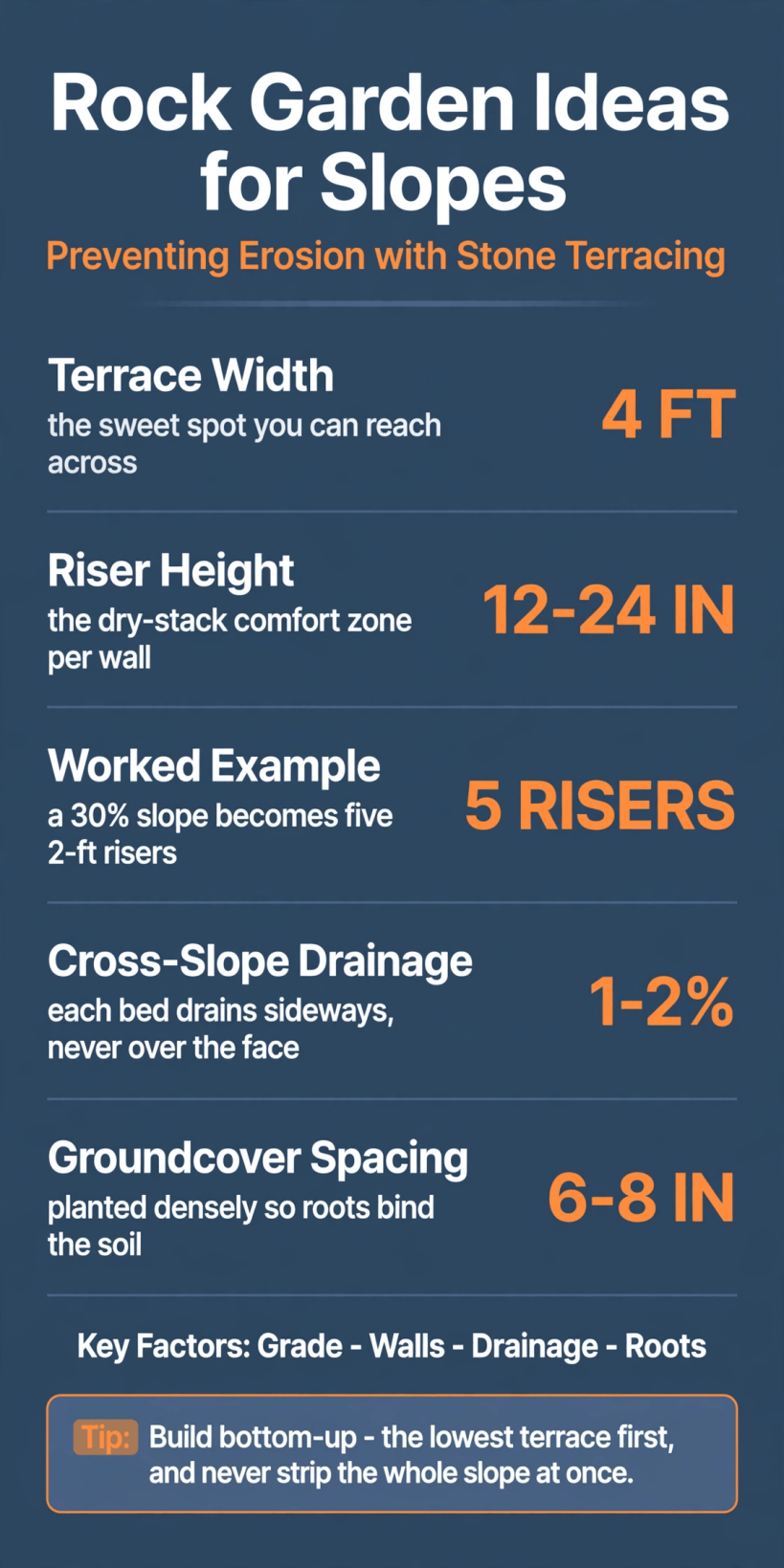 Rock Garden Ideas for Slopes