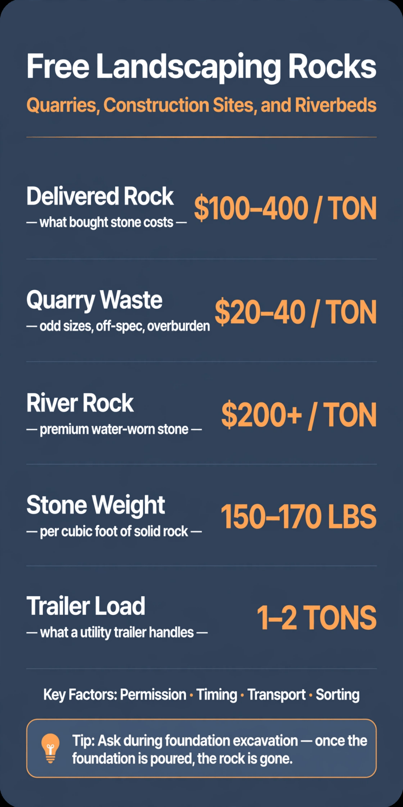 Free Landscaping Rocks