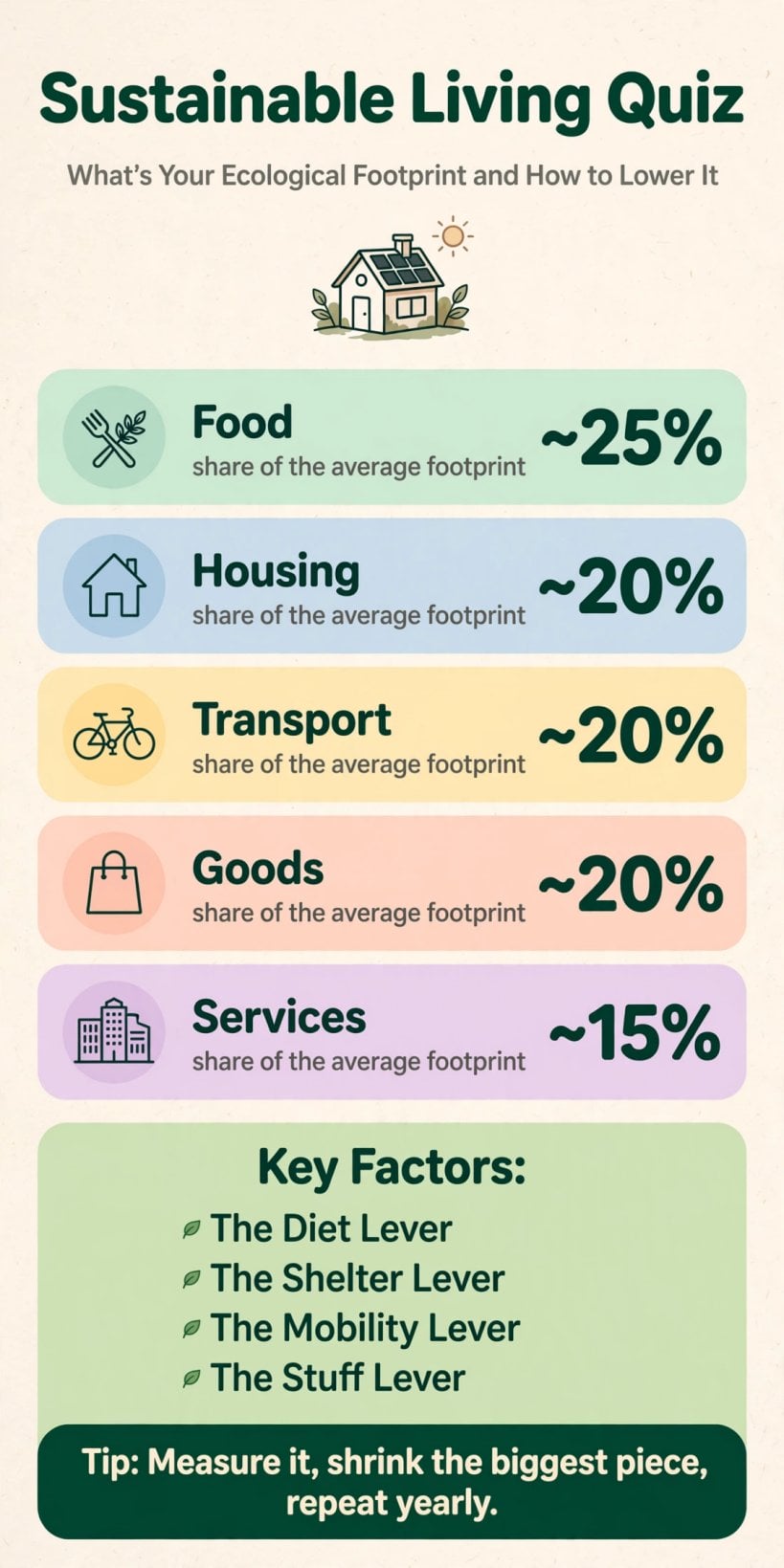 Sustainable Living Quiz