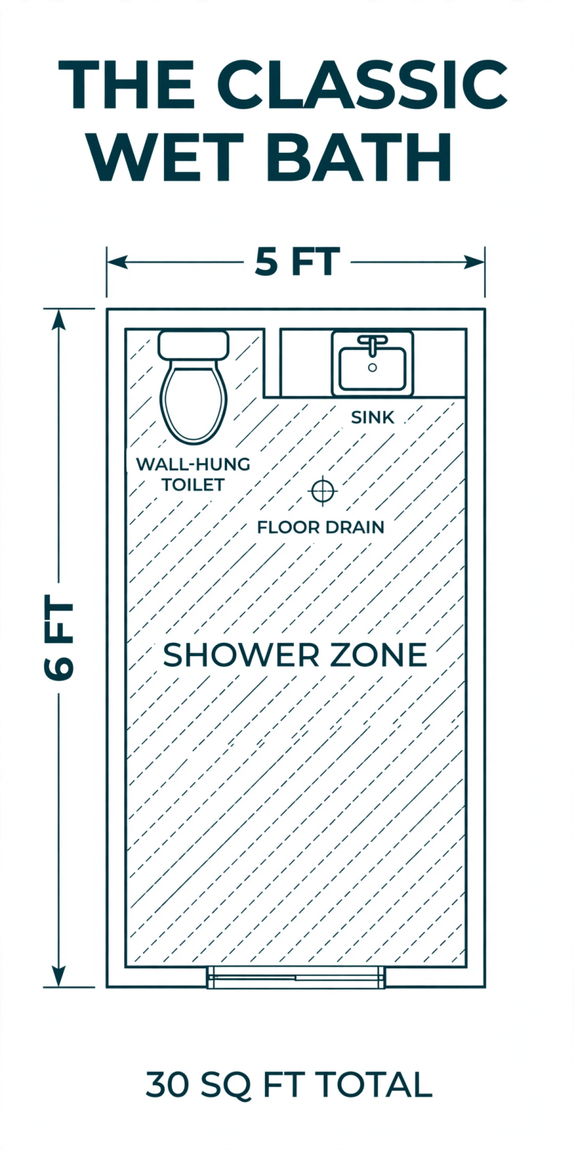 Tiny House Bathroom Layouts