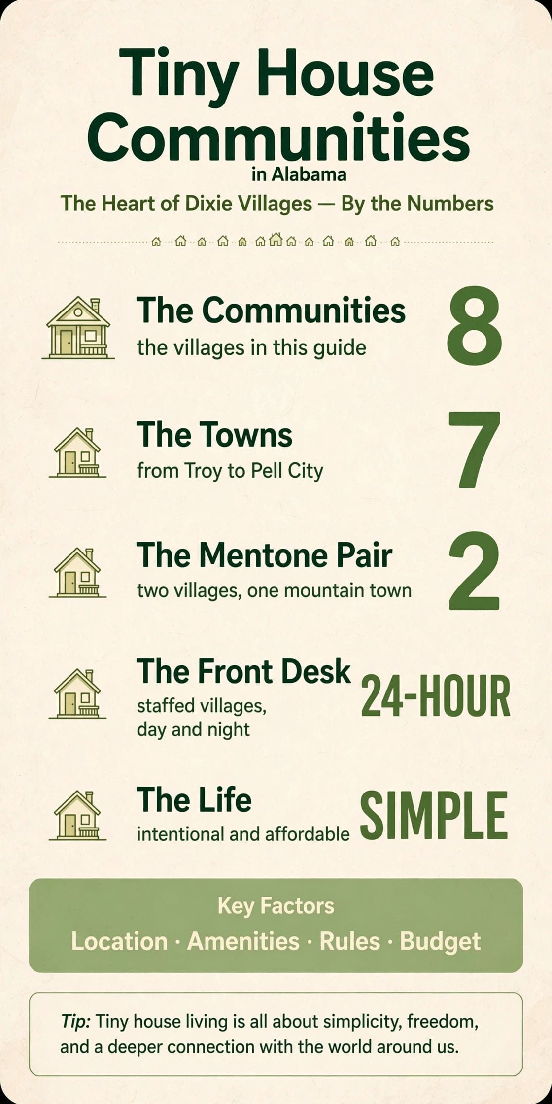 tiny house communities in Alabama