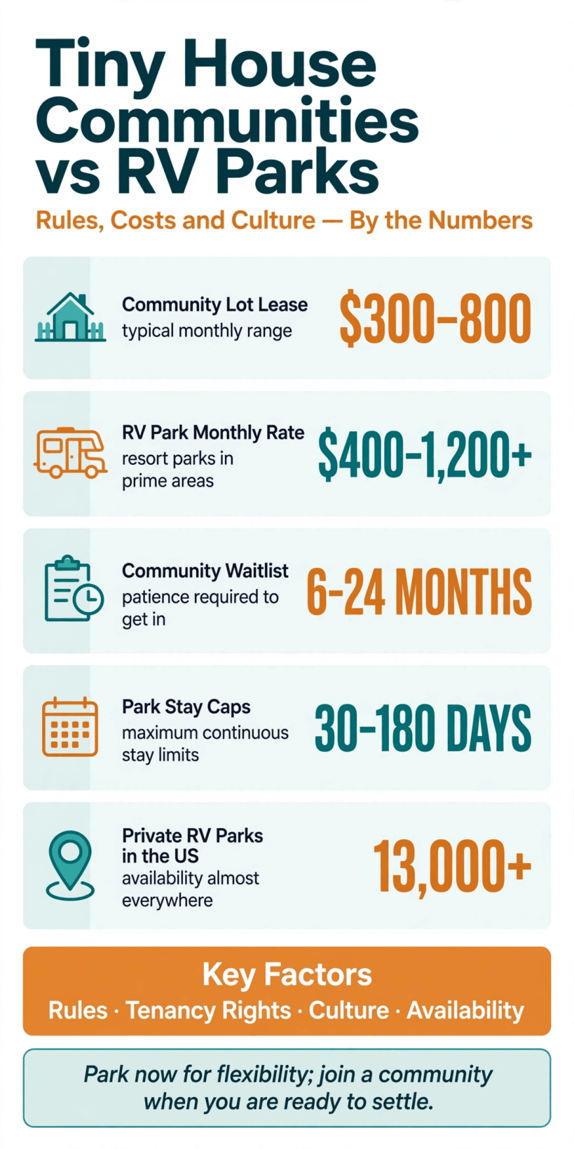 tiny house communities vs RV parks