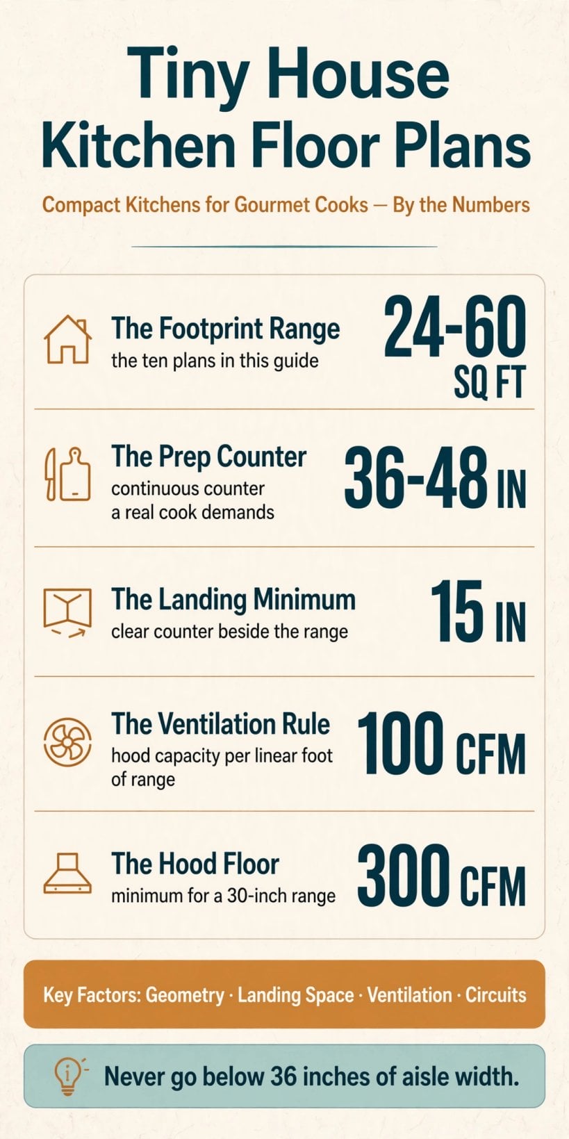Tiny House Kitchen Floor Plans