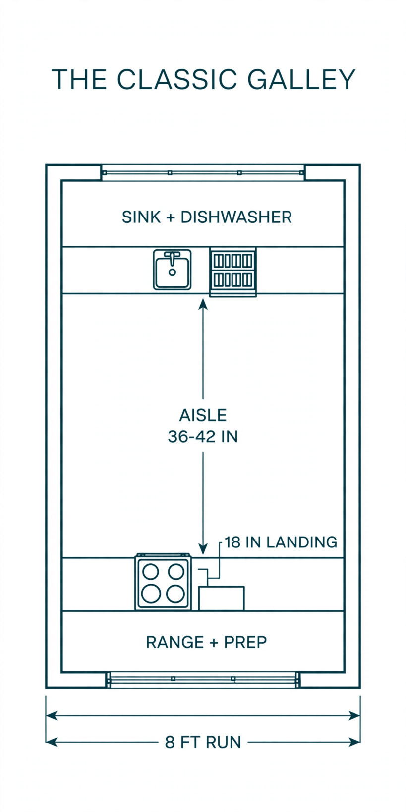 Tiny House Kitchen Floor Plans