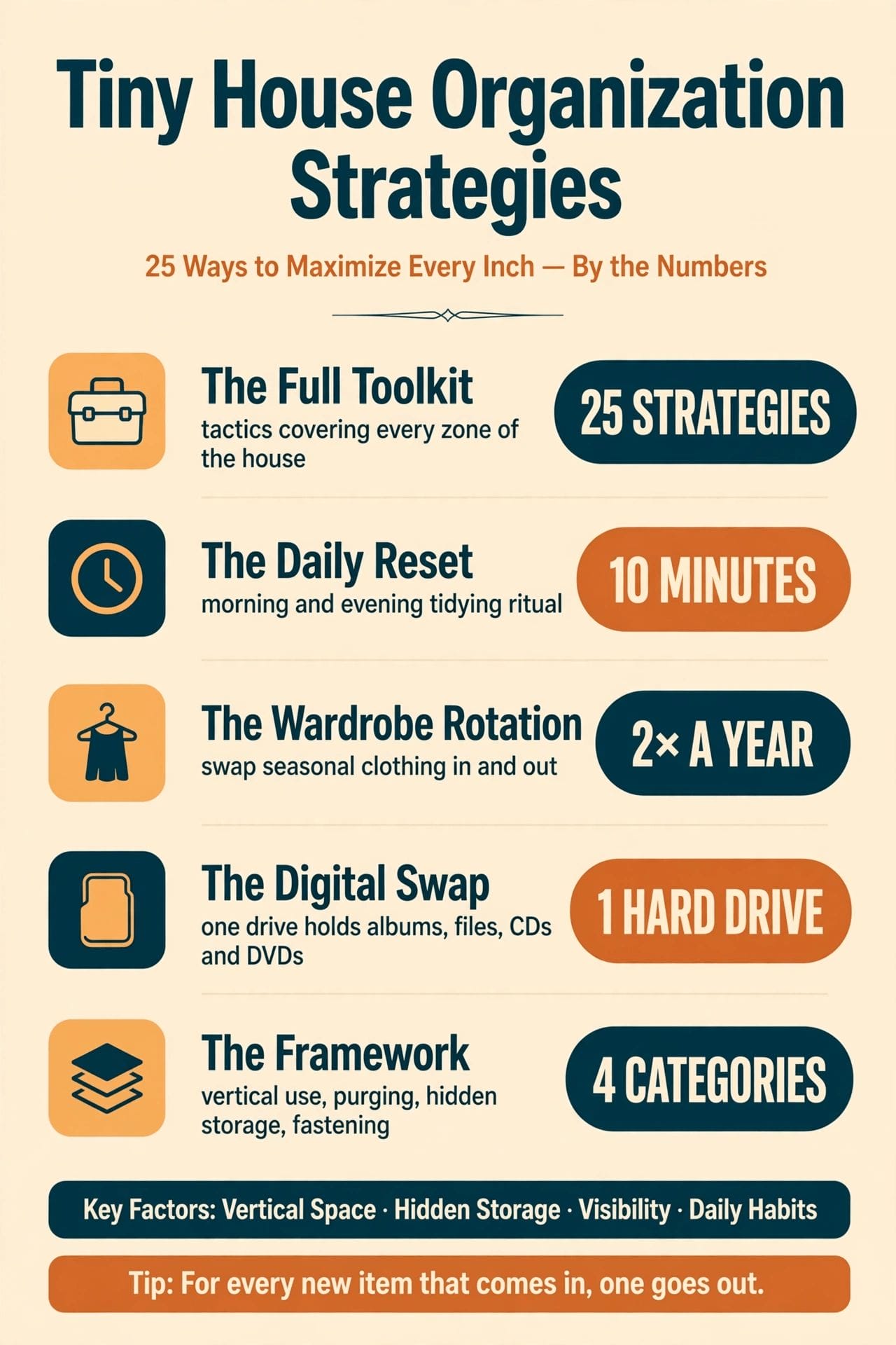 tiny house organization strategies