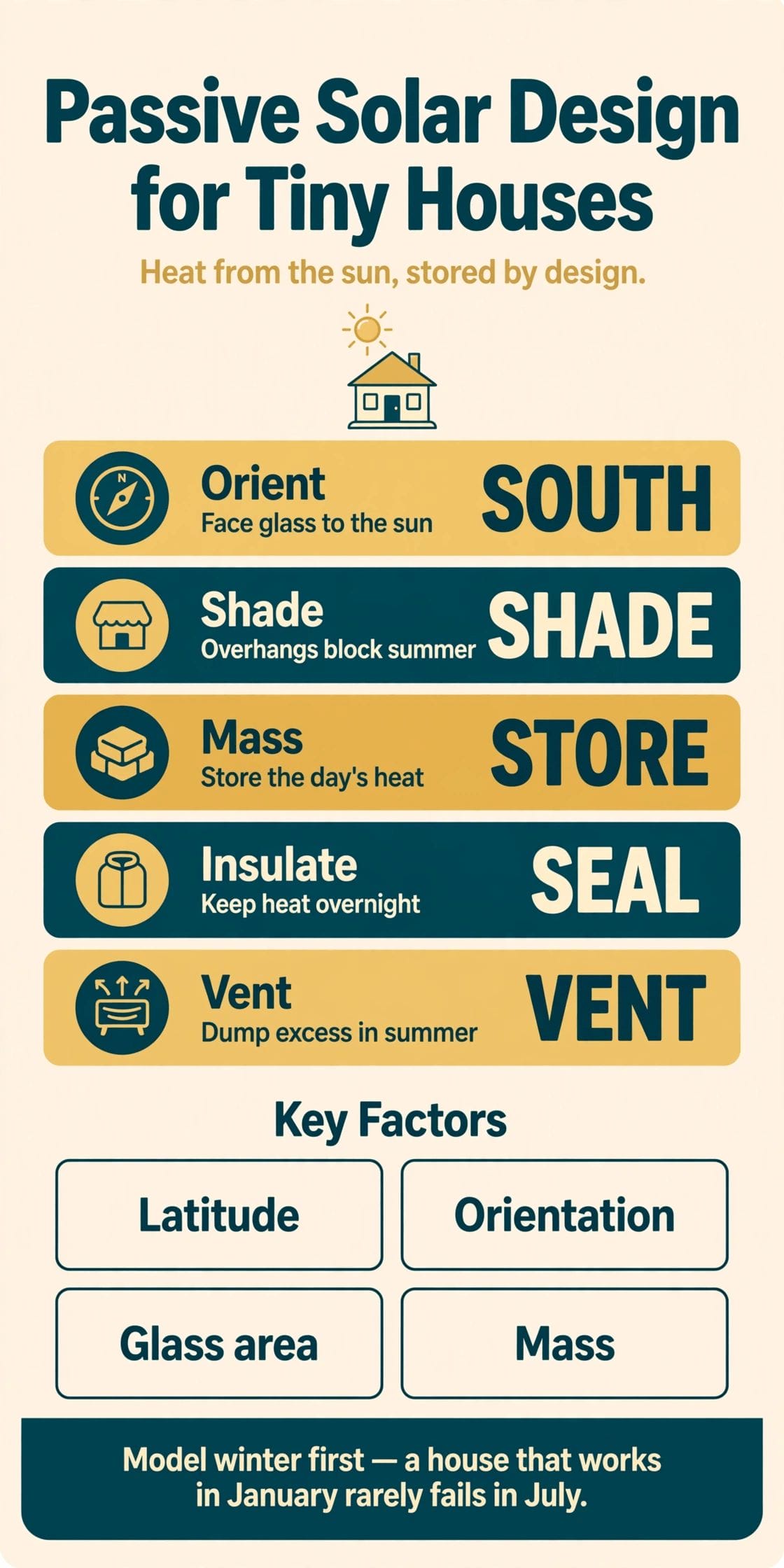 tiny house passive solar simulator
