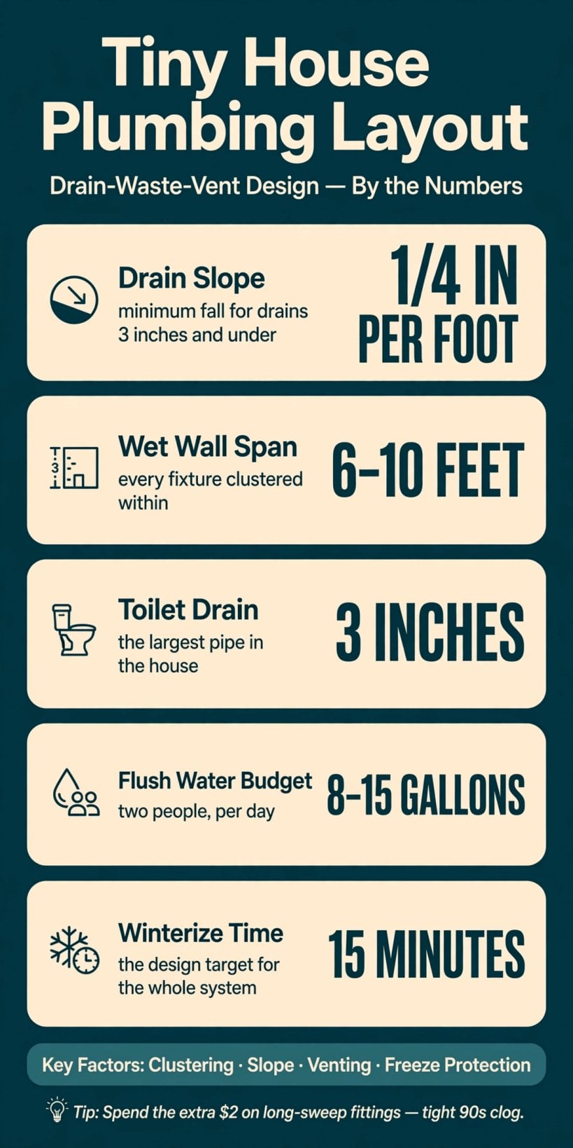 tiny house plumbing layout