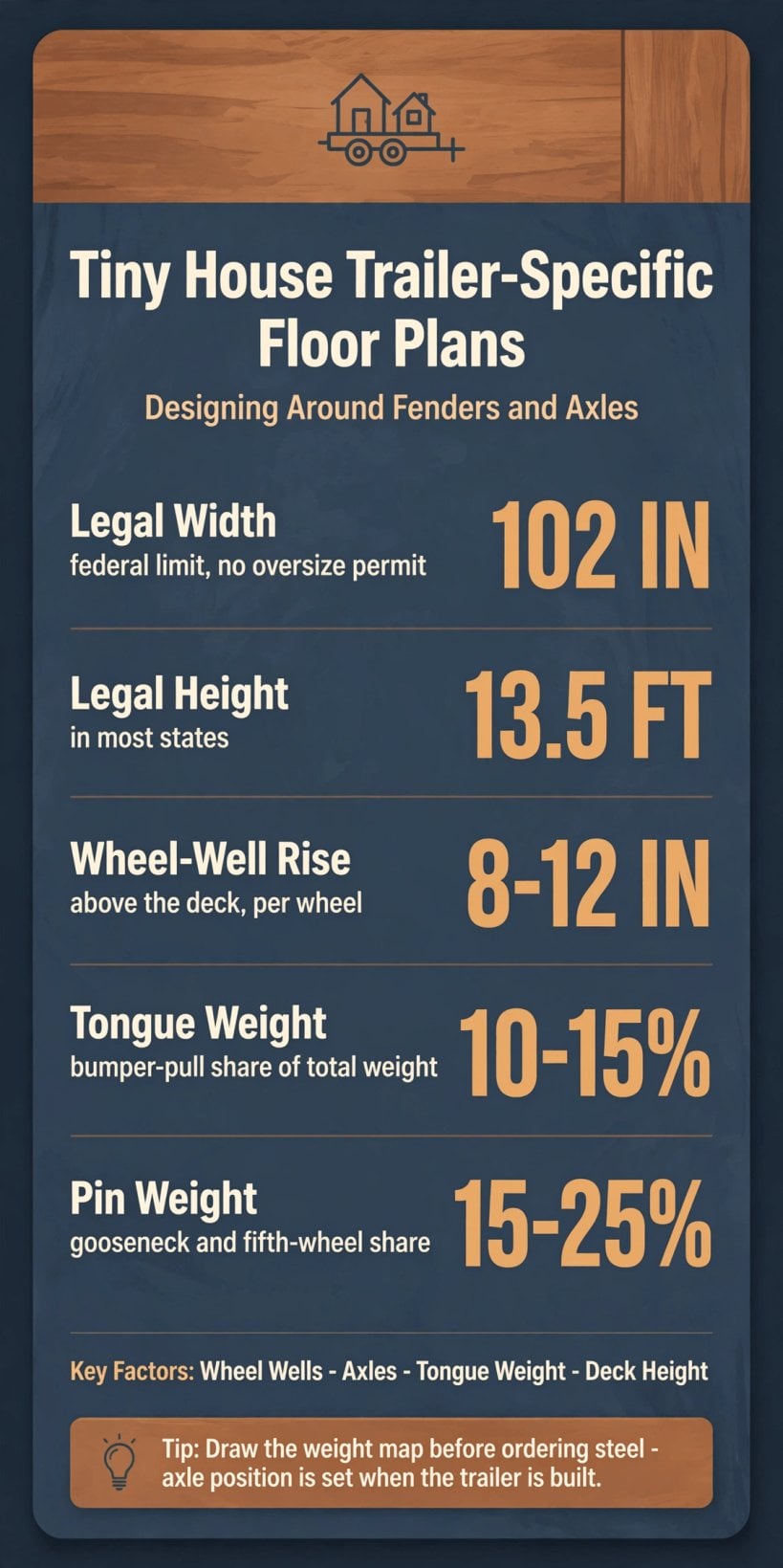 Tiny House Trailer-Specific Floor Plans