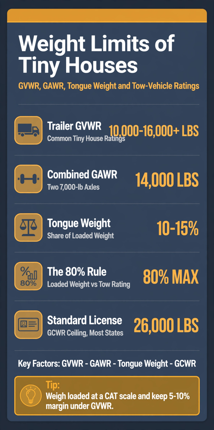 Weight Limits of Tiny Houses