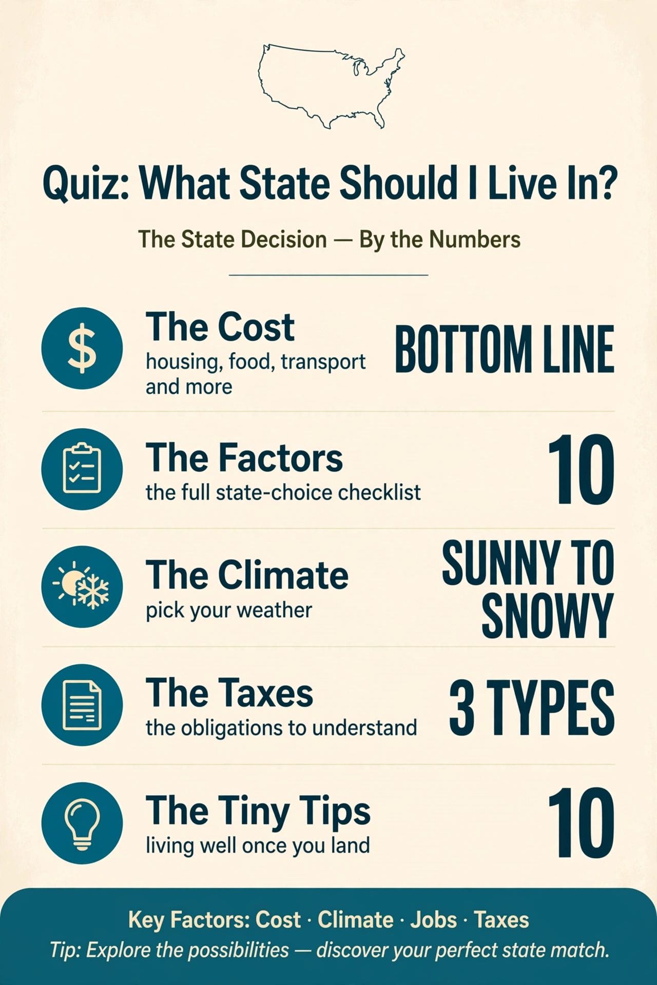 what state should I live in
