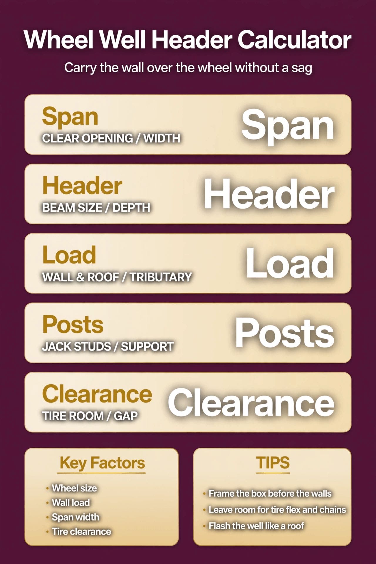 wheel well header calculator