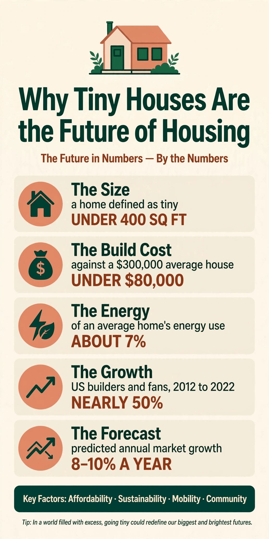 why tiny houses are the future of housing