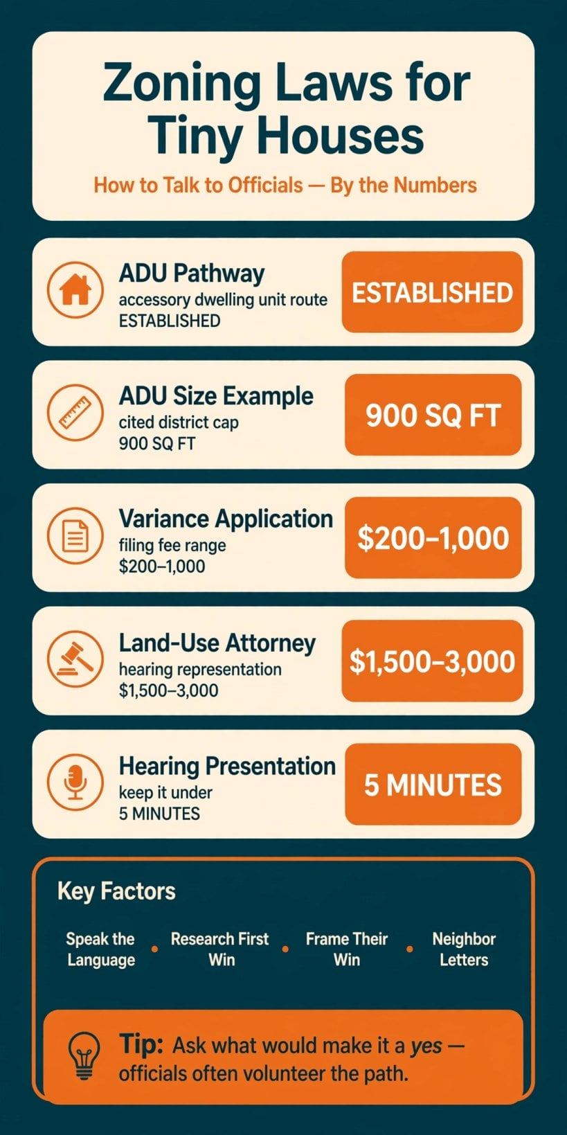 zoning laws for tiny houses
